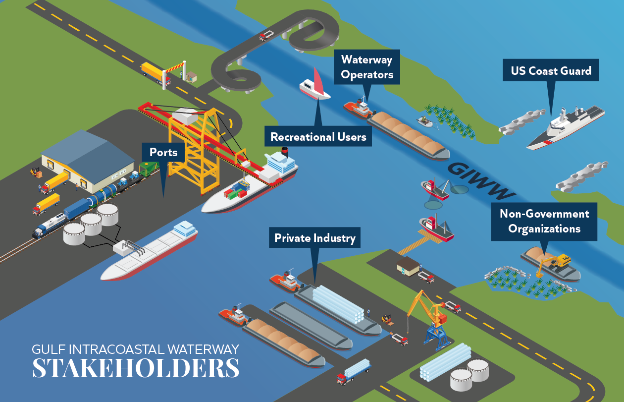 GIWW Stakeholders Graphic (1)-01